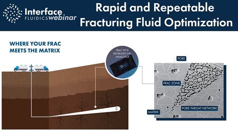 Rapid And Repeatable Fracturing Fluid Optimization Youtube