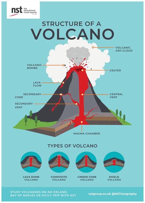 volcano labelled diagram