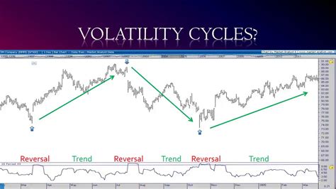 The Geometric Trading Course Neophyte Part Youtube