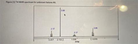 Solved Figure [1] ¹H NMR spectrum for unknown ketone #6. | Chegg.com