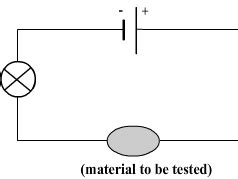 Conductors and insulator