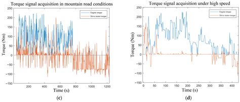 Energies Free Full Text Load Spectrum Compilation Method Of Hybrid