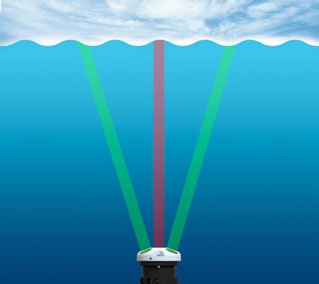 Moored upward-looking acoustic Doppler current profiler | Sediment Experimentalists Network