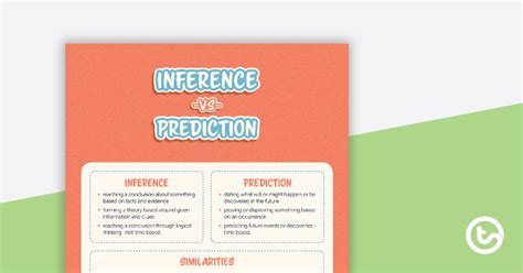 Inference Vs Prediction Poster Teach Starter