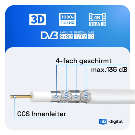 5m Flexibles Erdungskabel 6mm2 H07V K Einzelader PVC Bei Hb Digital 6 90