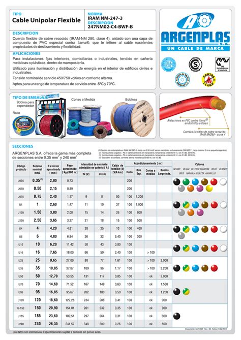 Cable Unipolar Flexible