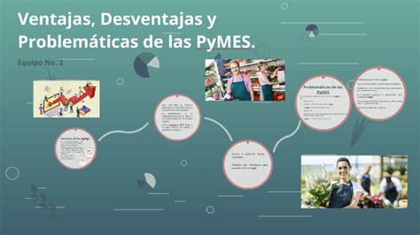 Ventajas Desventajas Y Problemáticas De Las Pymes By Agustin Toriz On