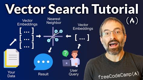 Vector Search Rag Tutorial Combine Your Data With Llms With Advanced