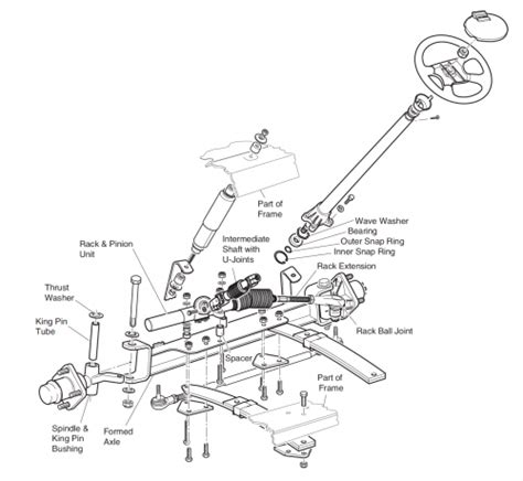 Ezgo Txt Replacement Parts