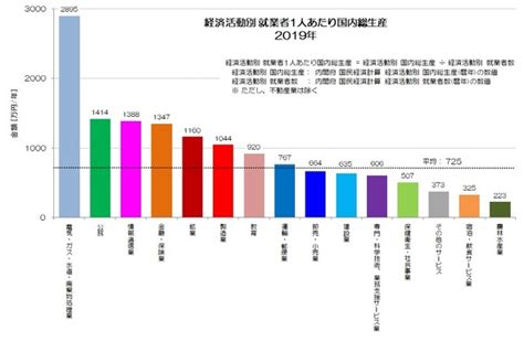 「製造業」の立ち位置はどう変化した？ データで読む先進国の産業構造転換：イチから分かる！ 楽しく学ぶ経済の話（2）（35 ページ