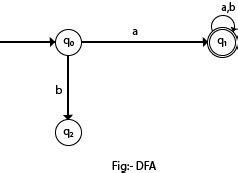 Dfa State Diagram