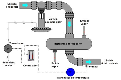 Diagrama De Lazo De Control Curso Instrumentacion Y Control