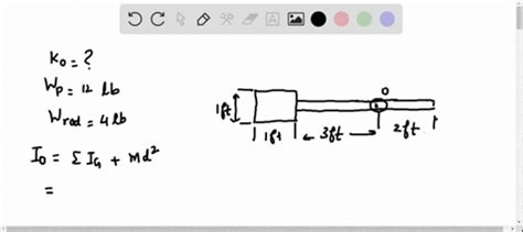 SOLVED The Pendulum Consists Of A Plate Having A Weight Of 12 Lb And A