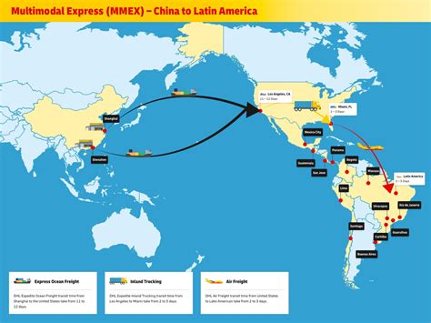 Soluciones De Transporte Multimodales Aire Mar Carretera Y Tren