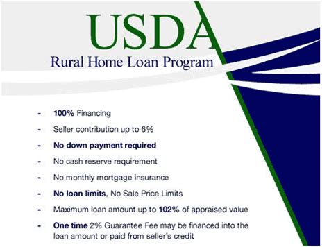 Kentucky Usda Rural Housing Mortgage Lender Difference Between