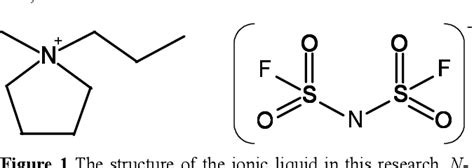 Figure From Physical Properties Of High Li Ion Content N Propyl N