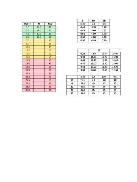 Design of Piles | PDF