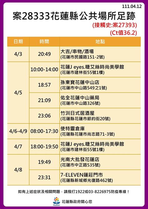 花蓮30！3條傳播鍊繼續燒 20張海量足跡曝：診所、夜市入列 Ettoday社會新聞 Ettoday新聞雲