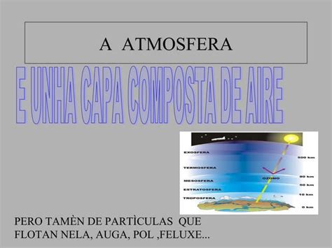 A Atmosfera Ppt