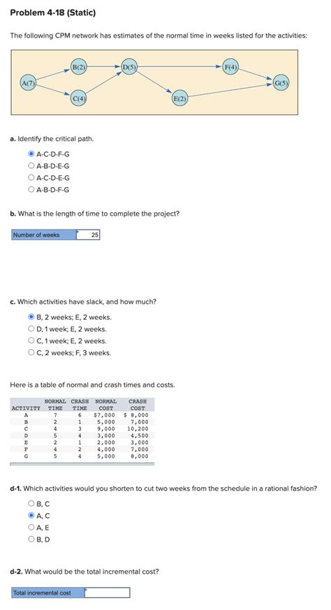 Solved The Following Cpm Network Has Estimates Of The Normal Chegg