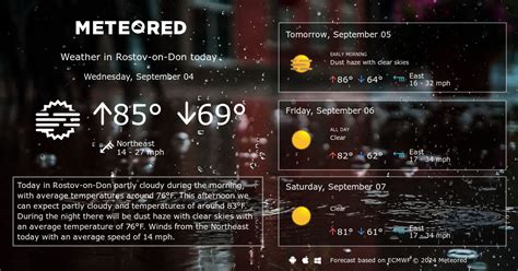 Rostov-on-Don Weather 14 days - Meteored