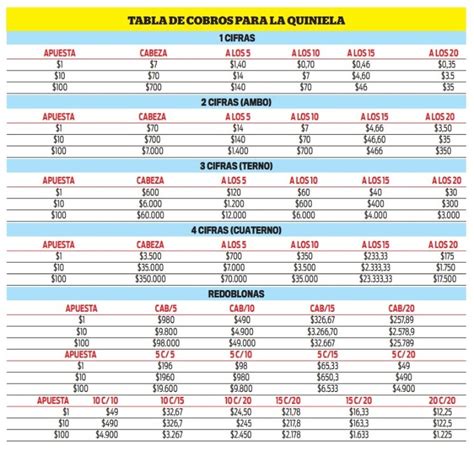 Quiniela y como calcular tus ganancias Crónica Firme junto al pueblo