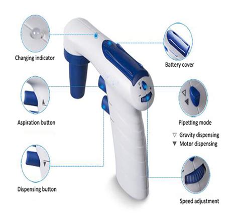pipette atocom