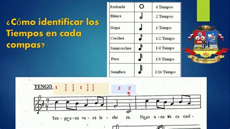 Clase 1 Mus 5° Y 6° Tiempo Y Notas En Una Partitura Musical Youtube