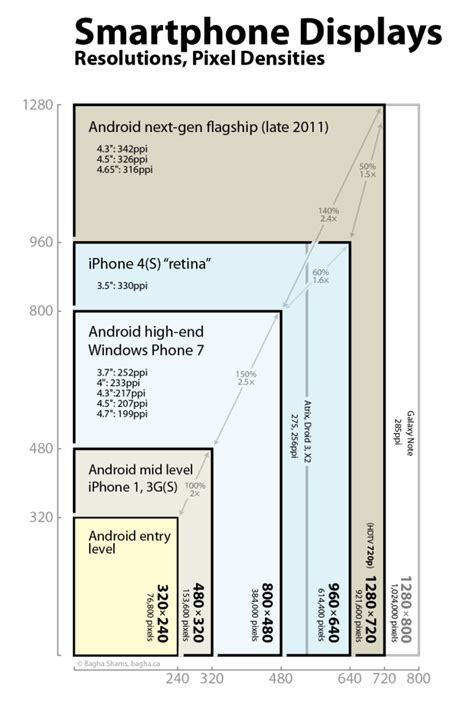 Screen size Guide for diffrent smart Phones | CREATIVE MEDIA