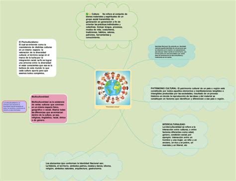 Mapas Mentales De La Diversidad Cultural Descargar