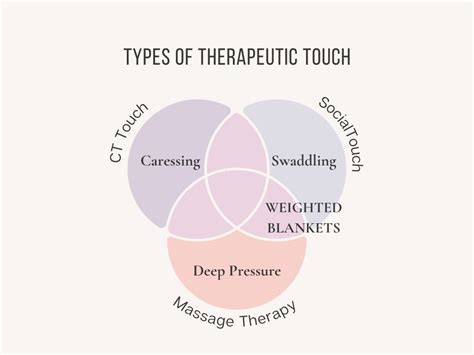 Therapeutic Touch: 3 Brand New Discoveries | TruHugs