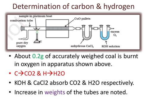 Ultimate Analysis Of Coal