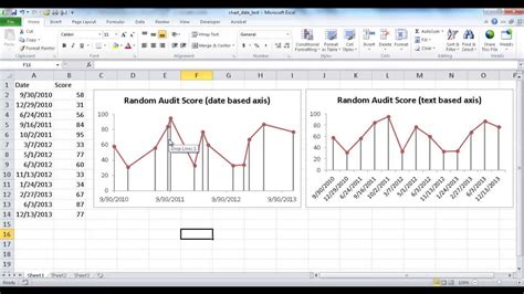 Ideal Info About Excel Plot Date And Time On X Axis Python Line Chart