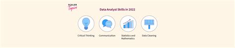 In Demand Data Analyst Skills You Need To Get Hired In