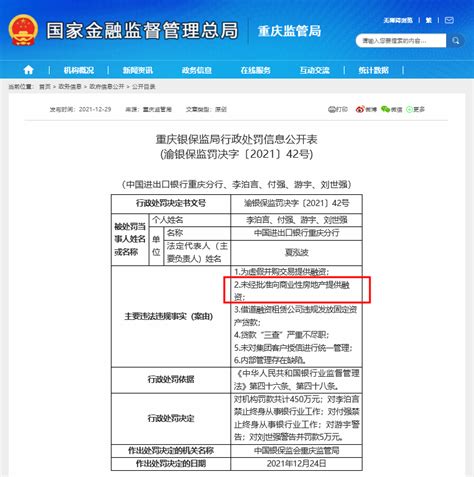 进出口银行再被“房”所累，涉“违规发放商业性房地产贷款”被罚270万，近期多家银行被罚 新浪财经 新浪网