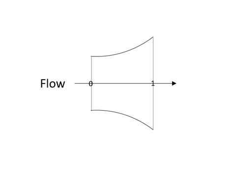 Steam Flows Steadily And Isentropically Through A Nozzle At Quizlet