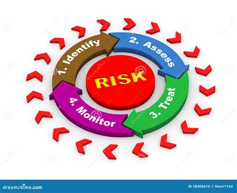 D De Grafiekdiagram Van De Risicostroom Stock Illustratie