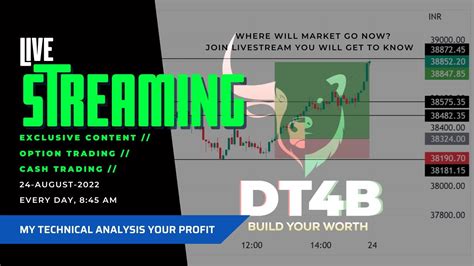 Nifty 50 Bank Nifty Option Trading Live Wednesday Live Analysis