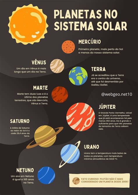 Resumo Sobre Os Planetas Do Sistema Solar - Planetas do sistema solar resumo | Sistema solar em portugues ...