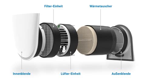 Funktionsweise und Erfahrungswerte einer dezentralen Lüftung