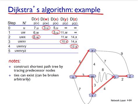 What Is Dijkstra S Algorithm With Example Design Talk