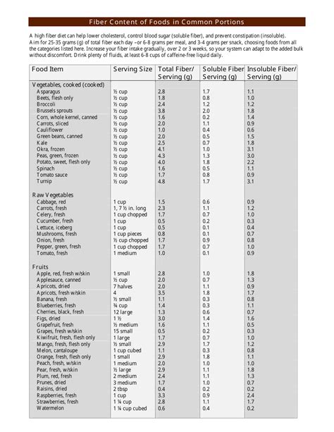 Printable Sugar Content In Fruit And Vegetables Chart - Best Picture Of ...