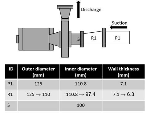 Tolerance For Pipe To Nozzle Mating Pump Engineering Eng Tips