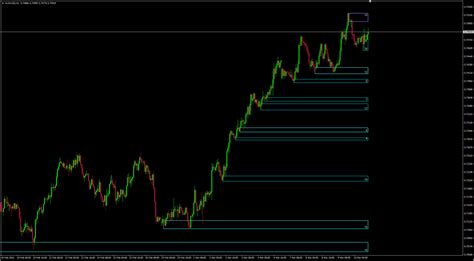 Supply And Demand Zones Indicator MT4 MT5 PipTick