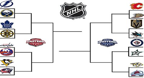 Printable Nhl Playoff Bracket