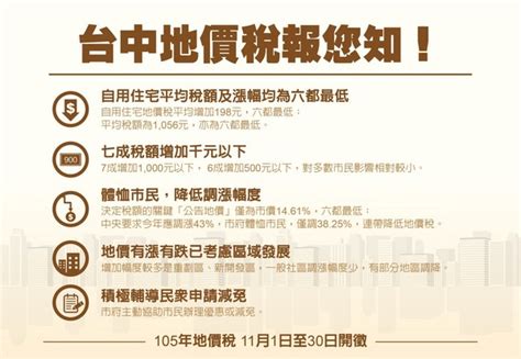 地價稅11月開徵 中市自用住宅稅額及漲幅為六都最低 Ettoday政治新聞 Ettoday新聞雲