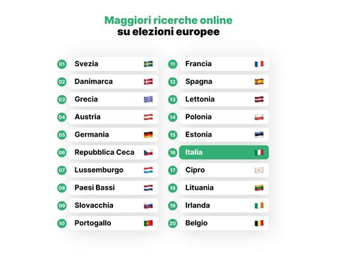 Gli Italiani E L Europa L Analisi Dei Temi Per Italian Tech Derev