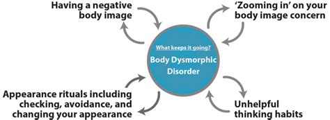 Self Help For Body Dysmorphic Disorder Bdd Psychology Tools