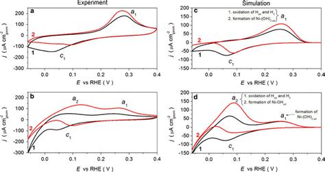 Comparison Of The Experimental A B And Simulated C D Cyclic Download Scientific Diagram