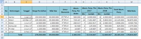 Penyusutan Aktiva Rumus Excel Untuk Menghitung Penyusutan Asset Dengan